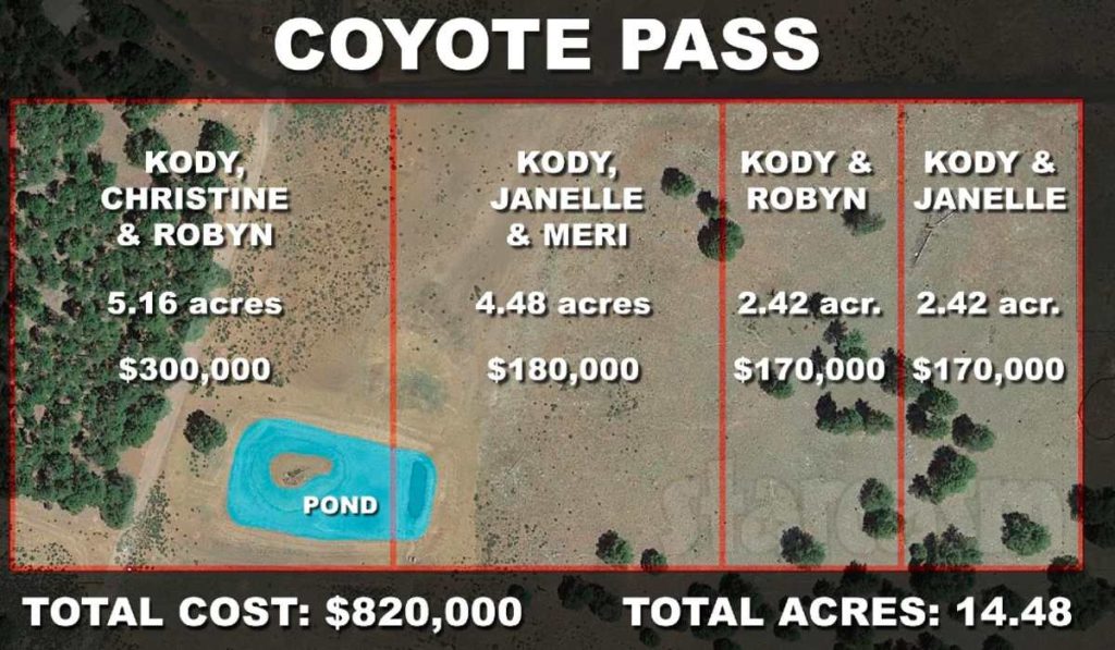 Coyote Pass, Sister Wives